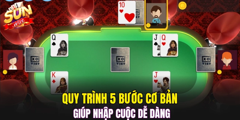 Quy trình 5 bước cơ bản giúp nhập cuộc dễ dàng 